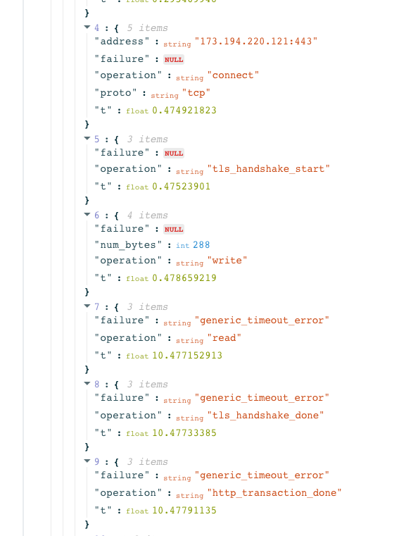 Signal testing in Uzbekistan Signal testing in Uzbekistan