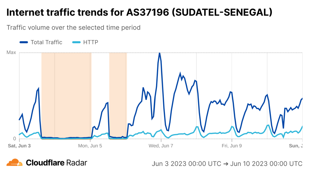 Senegal censorship